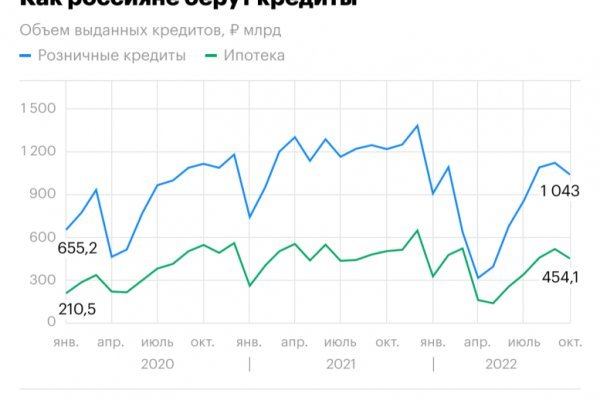 Кракен супернет только через стор